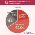 振袖のテイスト、48％が「正統派古典」を希望！重視す