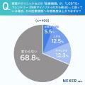 【20代~60代の男性に調査】約3割が「LGBTQ+フレンド 【20代~60代の男性に調査】約3割が「LGBTQ+フレンド