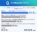 【20代~60代の男性に調査】約3割が「LGBTQ+フレンド 【20代~60代の男性に調査】約3割が「LGBTQ+フレンド