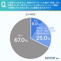【20代~60代の男性に調査】約3割が「LGBTQ+フレンド 【20代~60代の男性に調査】約3割が「LGBTQ+フレンド