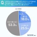 【20代~60代の男性に調査】約3割が「LGBTQ+フレンド 【20代~60代の男性に調査】約3割が「LGBTQ+フレンド