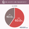 女性の60%がボディに悩みあり!気になる部位は「体重 女性の60%がボディに悩みあり!気になる部位は「体重