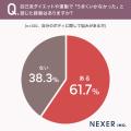 女性の60%がボディに悩みあり!気になる部位は「体重 女性の60%がボディに悩みあり!気になる部位は「体重