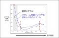 クラシエ独自成分「リポソーム発酵ドリップ(TM)」を新
