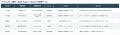 AI検索時代の“見えない機会損失”を可視化：株式会社プ