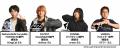 KONAMI eスポーツ学院「合同トライアウト」で過去最多