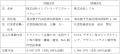 連結子会社間の合併に関するお知らせ（株式会社インプ
