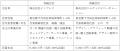 連結子会社間の合併に関するお知らせ(株式会社インプ 連結子会社間の合併に関するお知らせ(株式会社インプ
