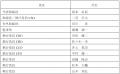取締役人事および経営体制に関するお知らせ 取締役人事および経営体制に関するお知らせ