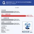 越境EC返品の平均コスト、約4割が「3,000円~5,000円 越境EC返品の平均コスト、約4割が「3,000円~5,000円