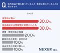 越境EC返品の平均コスト、約4割が「3,000円~5,000円 越境EC返品の平均コスト、約4割が「3,000円~5,000円