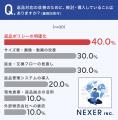 越境EC返品の平均コスト、約4割が「3,000円~5,000円 越境EC返品の平均コスト、約4割が「3,000円~5,000円