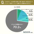 【指輪・婚約指輪】約19%がリフォーム・新調を検討し 【指輪・婚約指輪】約19%がリフォーム・新調を検討し