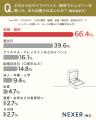 【指輪・婚約指輪】約19%がリフォーム・新調を検討し 【指輪・婚約指輪】約19%がリフォーム・新調を検討し