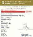 【指輪・婚約指輪】約19%がリフォーム・新調を検討し 【指輪・婚約指輪】約19%がリフォーム・新調を検討し