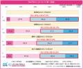 マイナビ メディカルサポネット「看護師白書2026年版 マイナビ メディカルサポネット「看護師白書2026年版