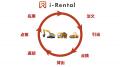 SORABITO、「i-Rental 点検」サービス提供3周年を期に SORABITO、「i-Rental 点検」サービス提供3周年を期に
