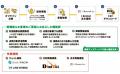 建設現場の点検作業を月間平均24時間削減。「GENBAx点 建設現場の点検作業を月間平均24時間削減。「GENBAx点