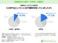 兵庫県内の小・中学校で実施した「性の多様性に関する 兵庫県内の小・中学校で実施した「性の多様性に関する
