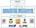 JCB、テイクファイブの18店舗に「ポイントおまとめサ JCB、テイクファイブの18店舗に「ポイントおまとめサ