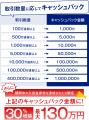 「第5弾!ウェルカムバック!おかえりトレーダー応援 「第5弾!ウェルカムバック!おかえりトレーダー応援
