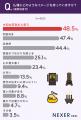 自宅に仏壇がある人は約34％。置くなら「リビングに置