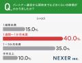 越境EC物流パートナー、2割が「まったく満足していな 越境EC物流パートナー、2割が「まったく満足していな