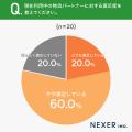 越境EC物流パートナー、2割が「まったく満足していな 越境EC物流パートナー、2割が「まったく満足していな
