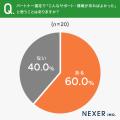 越境EC物流パートナー、2割が「まったく満足していな 越境EC物流パートナー、2割が「まったく満足していな