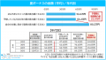 「【正社員1.8万人に聞いた】2026年夏ボーナスに関す