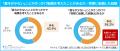 「【正社員1.8万人に聞いた】2026年夏ボーナスに関す