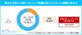 「【正社員1.8万人に聞いた】2026年夏ボーナスに関す