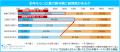 「【正社員1.8万人に聞いた】2026年夏ボーナスに関す