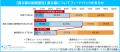 「【正社員1.8万人に聞いた】2026年夏ボーナスに関す