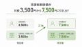 「社食ごちめし」初期費用無料キャンペーンを開始-問