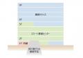 「（仮称）横浜山下町プロジェクト」新築着工