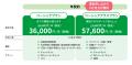 クラウド労務管理サービス「弥生労務 Next」の単体提 クラウド労務管理サービス「弥生労務 Next」の単体提