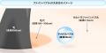 ミラブルテクノロジー、介護領域への社会実装を加速 ミラブルテクノロジー、介護領域への社会実装を加速
