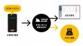 飲食店の電話テイクアウト注文の80%をAIが自動完結、