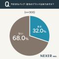 レザー製品を選ぶ理由1位は「長く使えるから」。魅力 レザー製品を選ぶ理由1位は「長く使えるから」。魅力