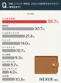 レザー製品を選ぶ理由1位は「長く使えるから」。魅力 レザー製品を選ぶ理由1位は「長く使えるから」。魅力