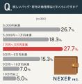 レザー製品を選ぶ理由1位は「長く使えるから」。魅力 レザー製品を選ぶ理由1位は「長く使えるから」。魅力