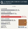 レザー製品を選ぶ理由1位は「長く使えるから」。魅力 レザー製品を選ぶ理由1位は「長く使えるから」。魅力