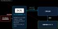 自律型ペネトレーションテストプラットフォーム「Node 自律型ペネトレーションテストプラットフォーム「Node