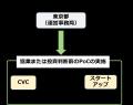 CVCの投資判断前のPoC経費補助コースを新設します！