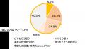 【6/4~6/10は「歯と口の健康週間」】社会人の62%が知 【6/4~6/10は「歯と口の健康週間」】社会人の62%が知