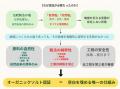 国内初　“塩”でオーガニック認証を取得。―毎日つかう