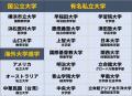 【円安でも留学を諦めない！】欧米の約1/3 の費用で、
