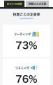 PC・スマホからカンタンに自動採点!5月29日(金)・ PC・スマホからカンタンに自動採点!5月29日(金)・