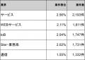【年収920万円】インフラエンジニア案件2026年6月最新 【年収920万円】インフラエンジニア案件2026年6月最新